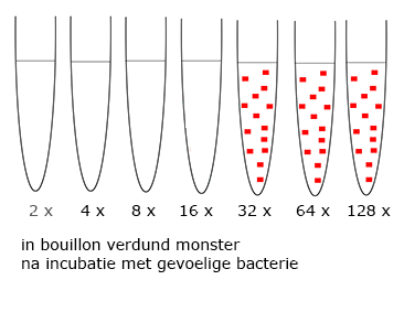 monsterreeks