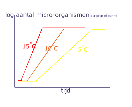 groei3tempgroei